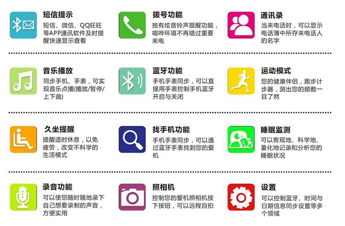 CE認證_CE認證公司_智能手表CE認證